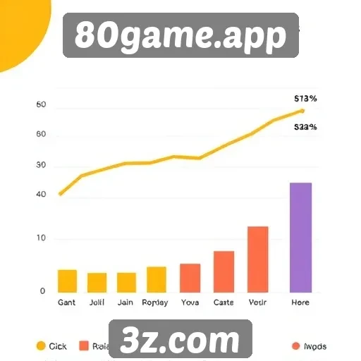Estatísticas de usuários ativos no 80game.app